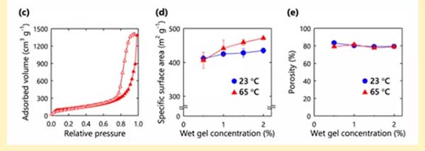 CNF�����z�ĽY(ji��)��(g��u)